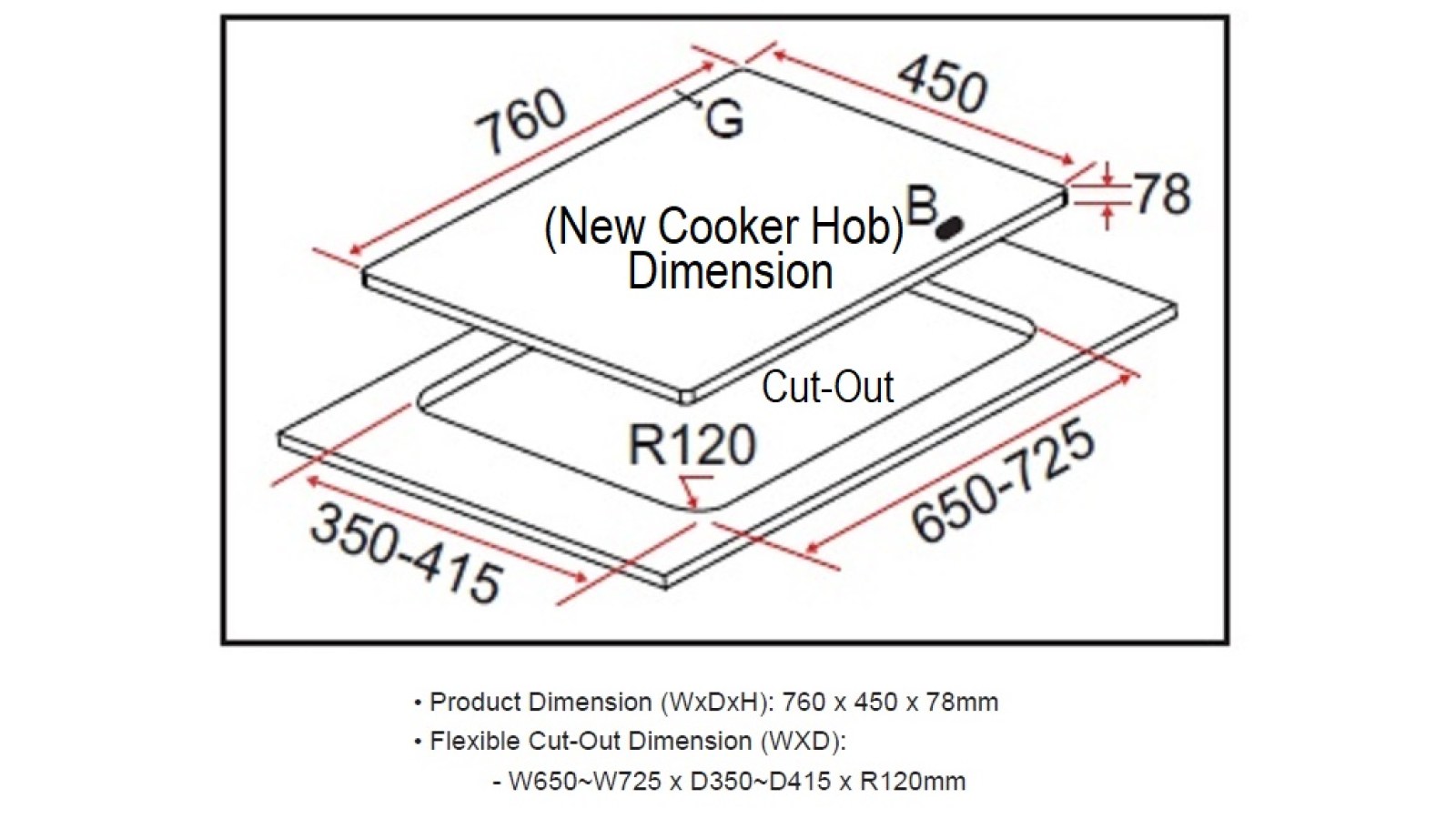 Basic Guide to Replacing Your Old Built-In Cooker Hob