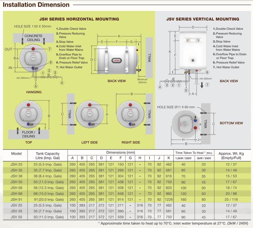 JOVEN JSH 35 Storage Water Heater - 35 Litre