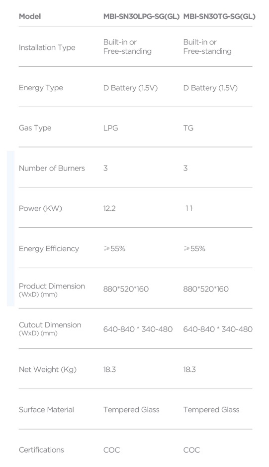 MIDEA MBI-SN30 Cooker Hob